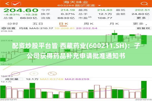 配资炒股平台皆 西藏药业(600211.SH)：子公司获得药品补充申请批准通知书
