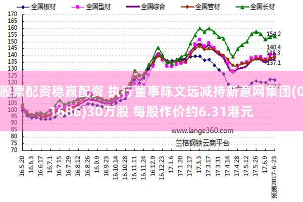 股票配资稳赢配资 执行董事陈文远减持新意网集团(01686)30万股 每股作价约6.31港元