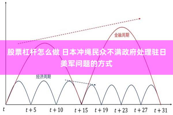 股票杠杆怎么做 日本冲绳民众不满政府处理驻日美军问题的方式