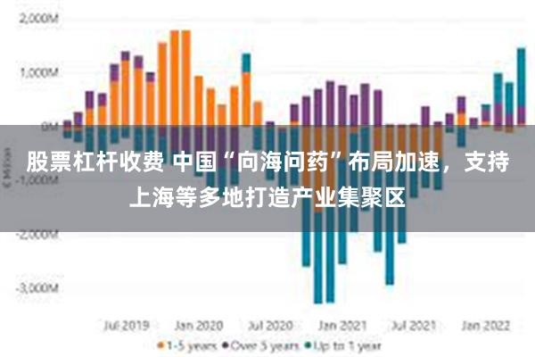 股票杠杆收费 中国“向海问药”布局加速，支持上海等多地打造产业集聚区