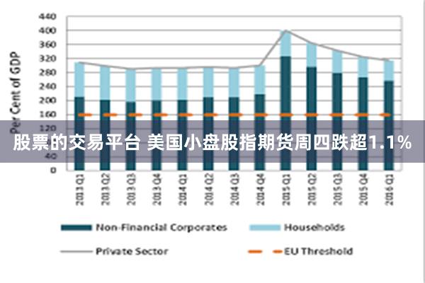 股票的交易平台 美国小盘股指期货周四跌超1.1%
