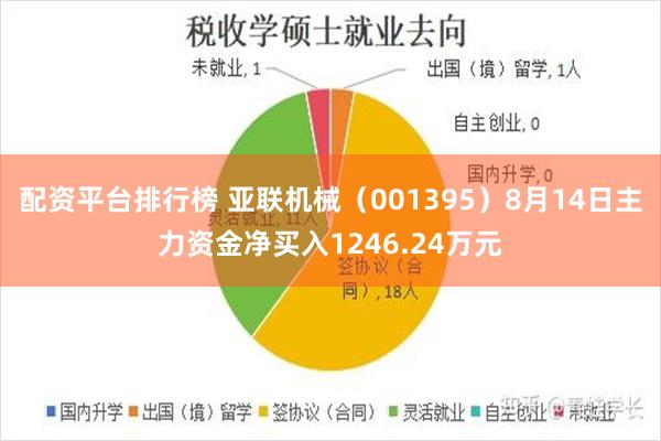 配资平台排行榜 亚联机械(001395)8月14日主力资金净买入1246.24万元