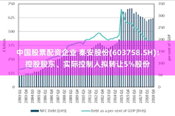 中国股票配资企业 秦安股份(603758.SH)：控股股东、实际控制人拟转让5%股份