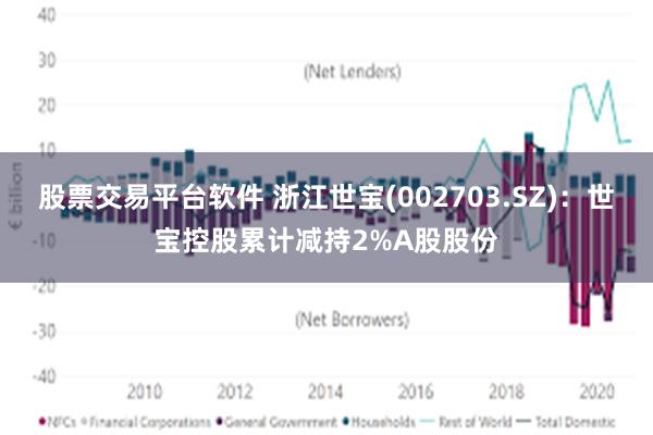 股票交易平台软件 浙江世宝(002703.SZ)：世宝控股累计减持2%A股股份