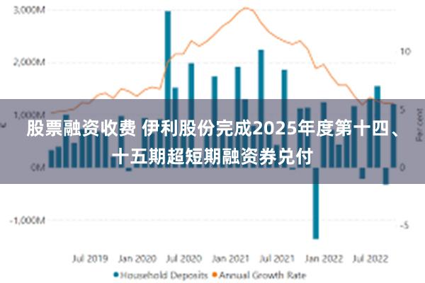 股票融资收费 伊利股份完成2025年度第十四、十五期超短期融资券兑付