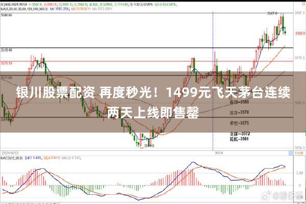 银川股票配资 再度秒光！1499元飞天茅台连续两天上线即售罄