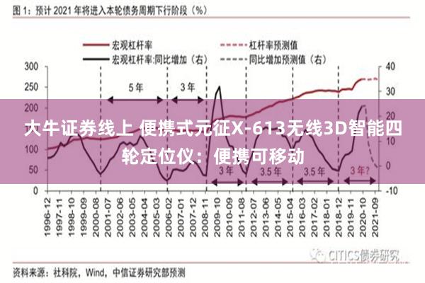 大牛证券线上 便携式元征X-613无线3D智能四轮定位仪：便携可移动