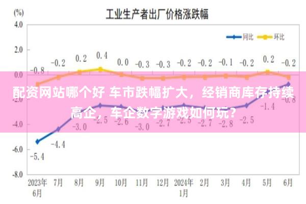 配资网站哪个好 车市跌幅扩大,经销商库存持续高企,车企数字游戏如何玩?