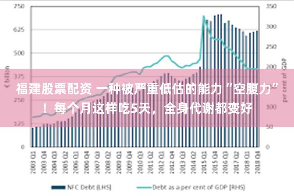 福建股票配资 一种被严重低估的能力“空腹力”！每个月这样吃5天，全身代谢都变好