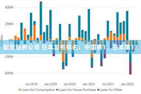 配资融券公司 日本发布排名：中国第1，日本第13